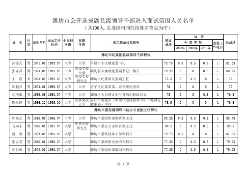 潍坊市公开选拔副县级领导干部进入面试范围人选名单xls