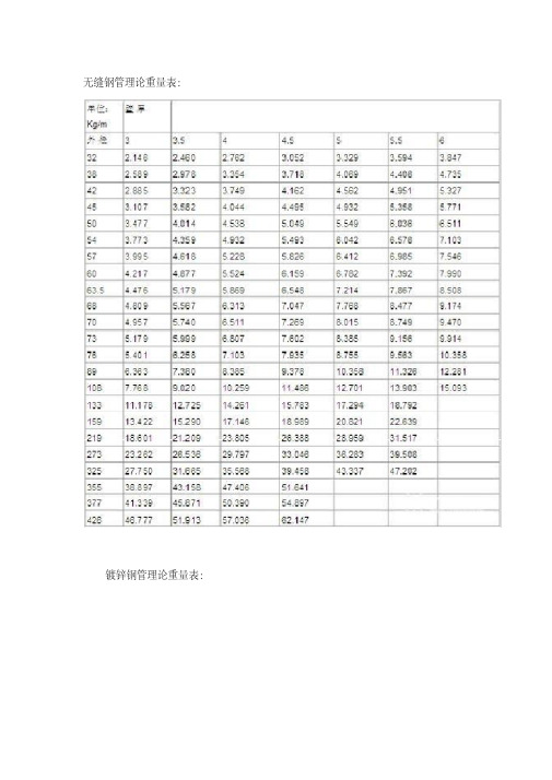 方矩形钢管理论重量计算公式