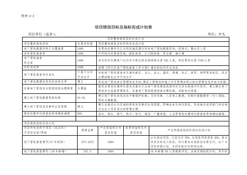 项目绩效目标及指标完成计划表