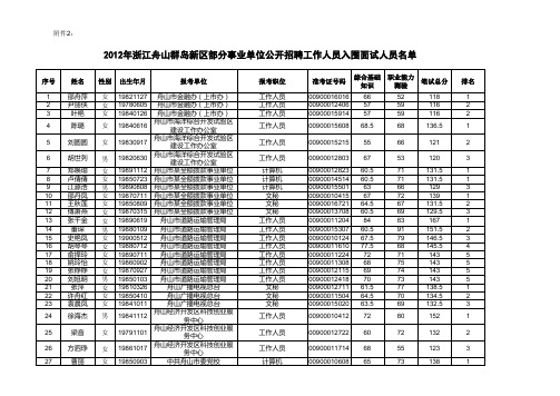 2012年浙江舟山群岛新区部分事业单位公开招聘工作人员