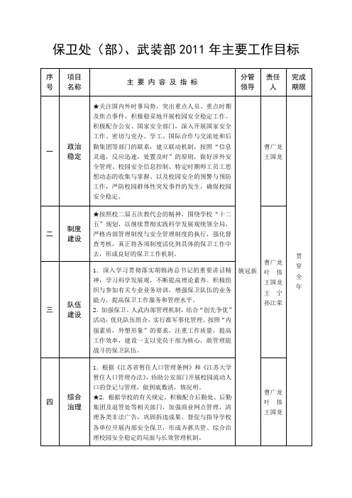 保卫处-江苏大学