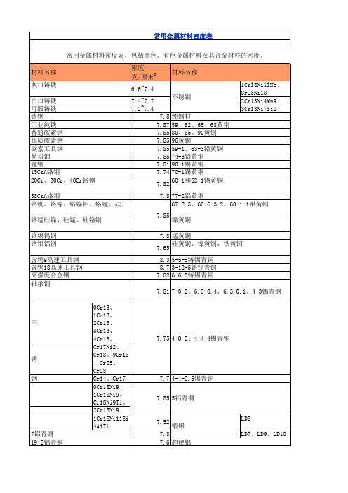 常见金属密度表