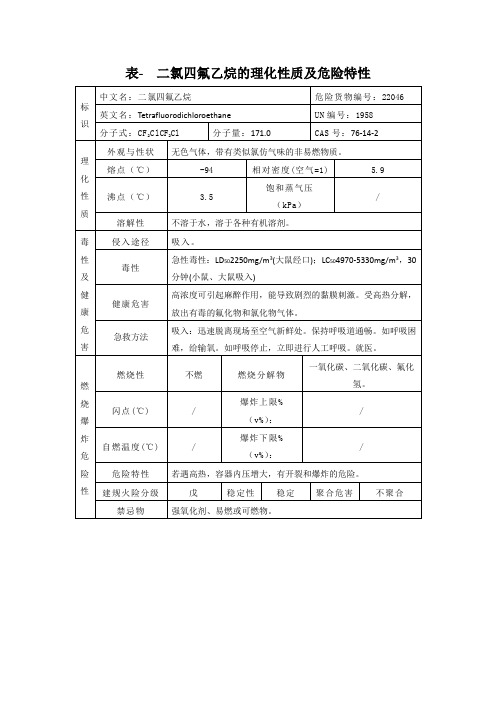 表- 二氯四氟乙烷的理化性质及危险特性