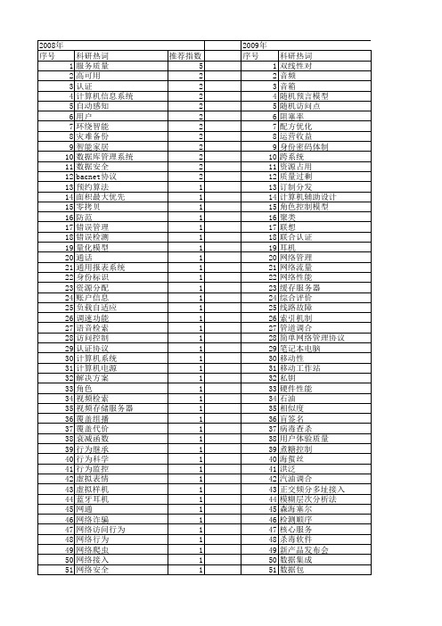 【计算机应用】_用户要求_期刊发文热词逐年推荐_20140725