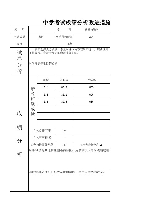 考试成绩分析改进措施