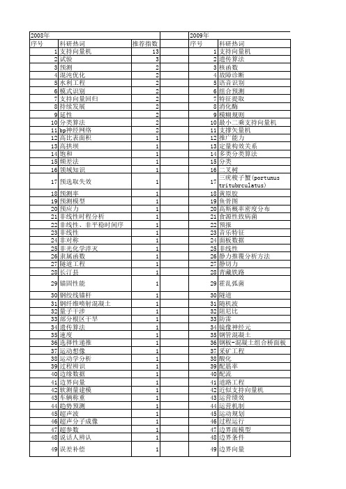 【国家自然科学基金】_推广能力_基金支持热词逐年推荐_【万方软件创新助手】_20140731