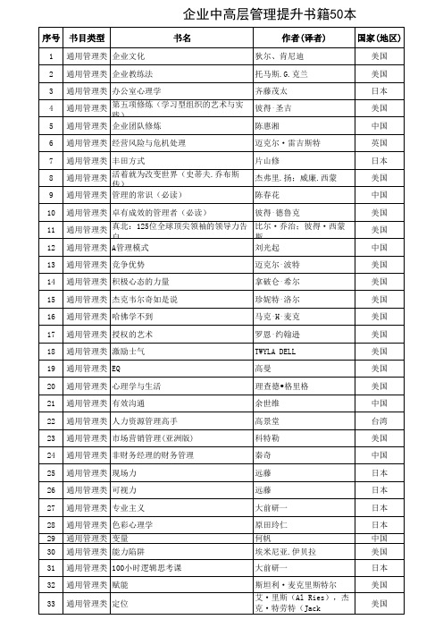 企业中高层管理提升书籍50本