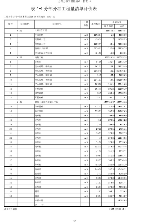 分部分项工程量清单计价表14