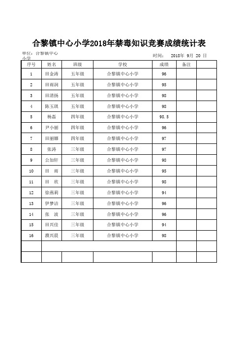 禁毒知识竞赛成绩统计表1