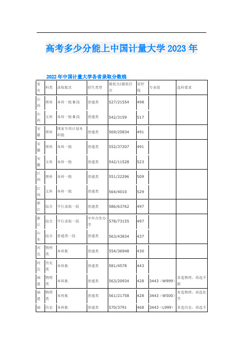 高考多少分能上中国计量大学2023年