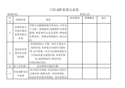 门店GSP检查记录表及注意要点