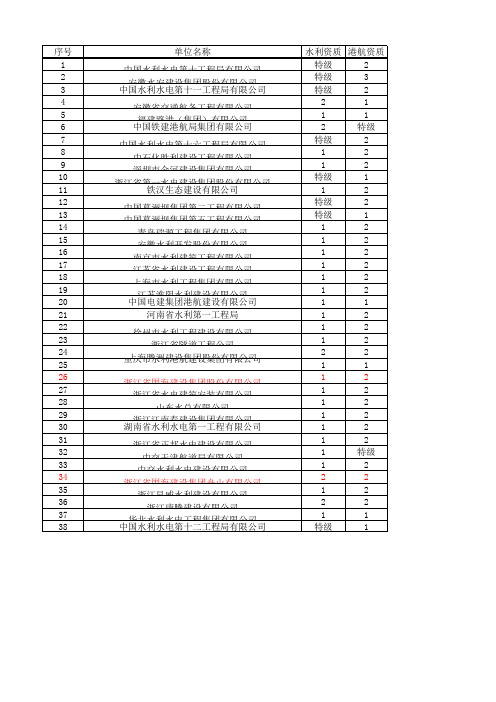 水利二级及以上施工企业+港航二级以及上施工企业名单