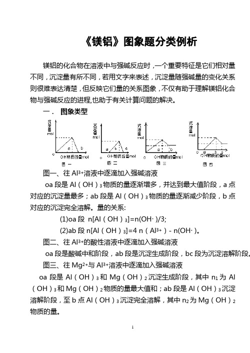 镁铝图象