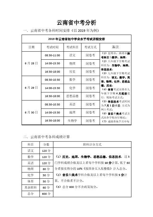 2019云南中考数学考点分析