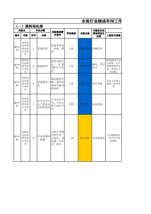 水泥行业烧成车间作业活动风险分级管控清单