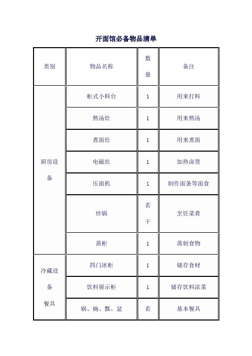 开面馆必备物品清单