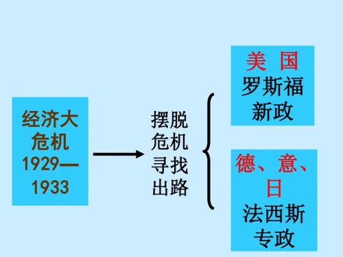 第5课 法西斯势力的猖獗