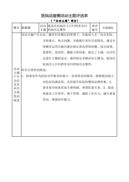 医院品管圈提高住院病历七日归档率及归档病历完整性活动主题评选表