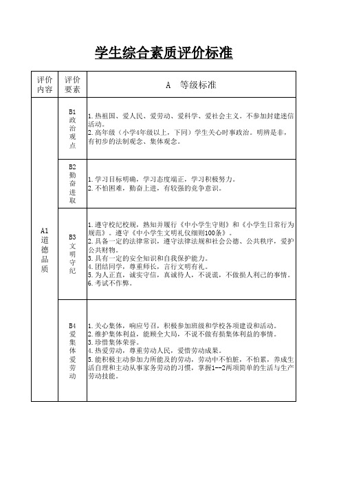 小学生综合素质评价标准