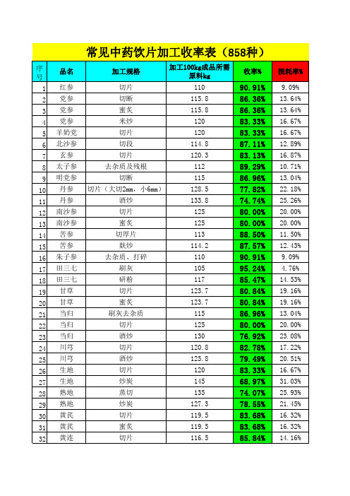 中药饮片生产收率表
