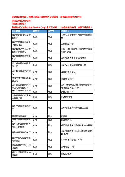 2020新版山东潍坊食用油企业公司名录名单黄页联系方式大全162家