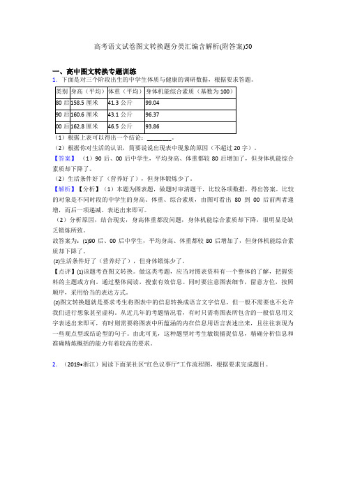 高考语文试卷图文转换题分类汇编含解析(附答案)50