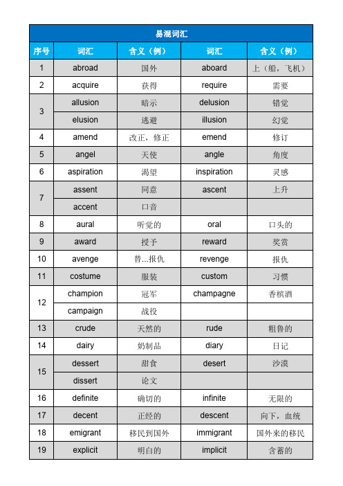 英语拼写相近词汇