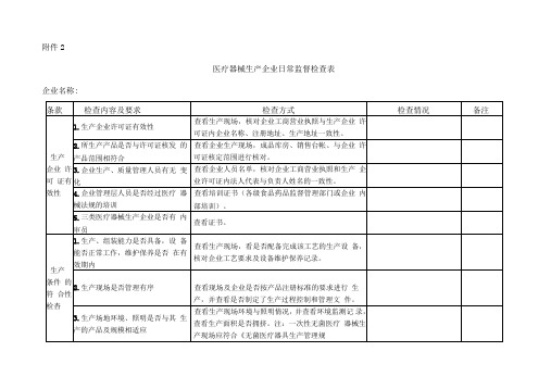 医疗器械检查记录表精选范文