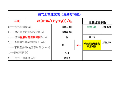 油气上窜速度表--迟到时间法