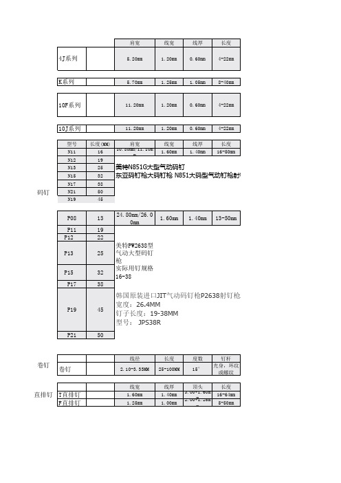 各类枪钉规格