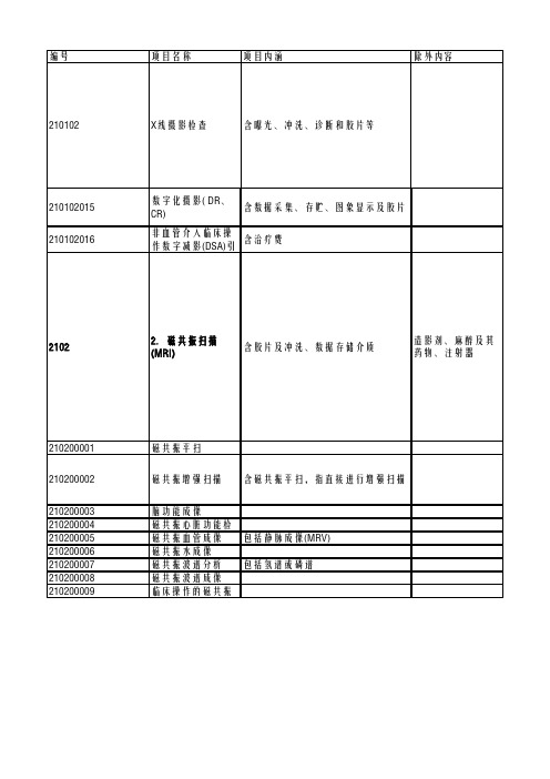 黑龙江省医疗服务项目收费