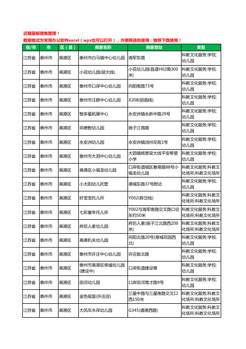 2020新版江苏省泰州市高港区幼儿园工商企业公司商家名录名单黄页联系方式电话大全33家