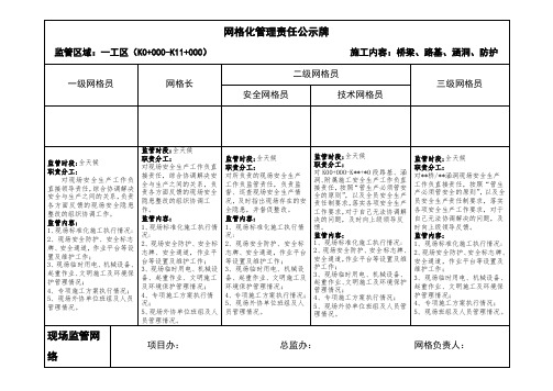 网格化管理责任公示牌