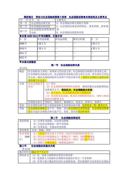 2014年经济师中级人力7