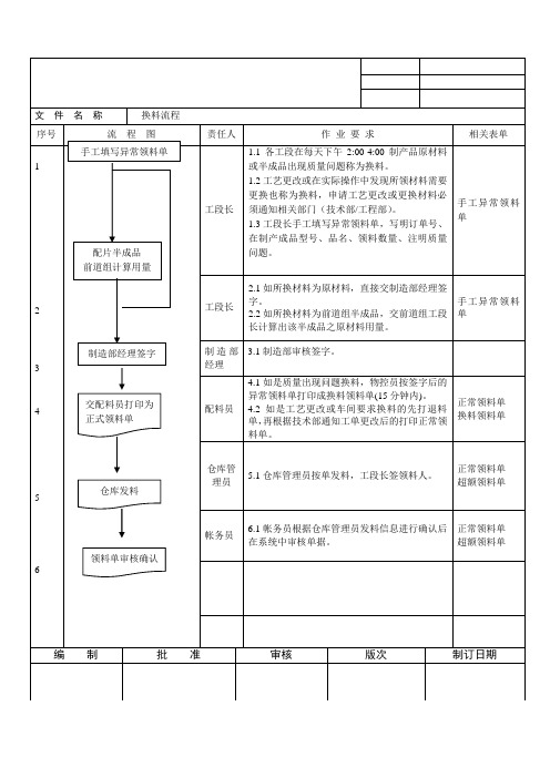 换料流程