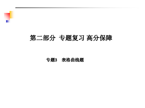 2018年青岛中考生物专题练习3