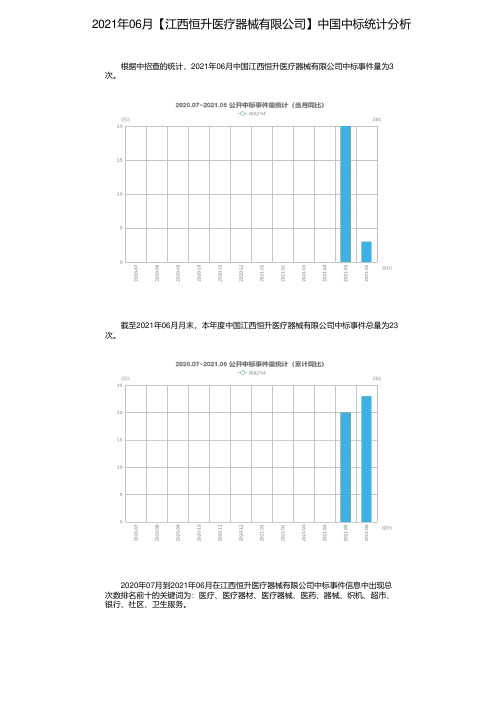 2021年06月【江西恒升医疗器械有限公司】中国中标统计分析