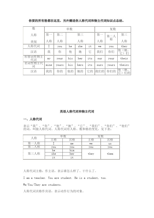 英语人称代词和物主代词的知识点