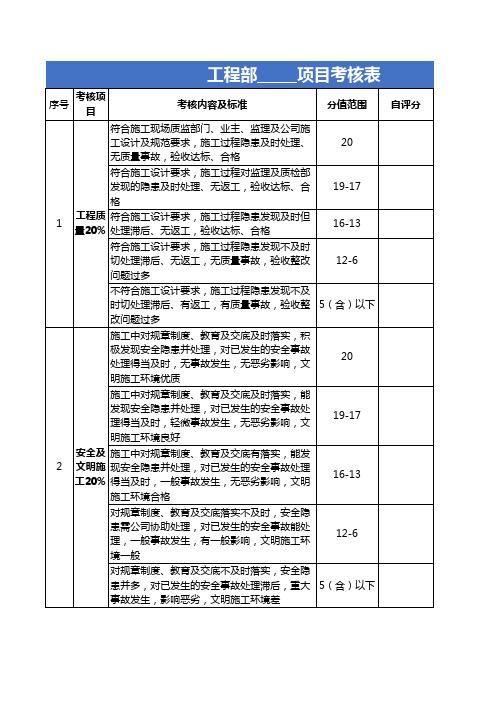 工程部绩效考核评价表EXCEL模板(完整版)