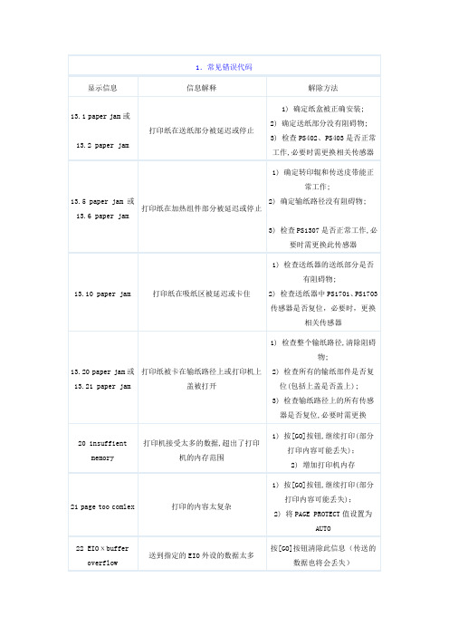 激光打印机常见错误代码故障与排除