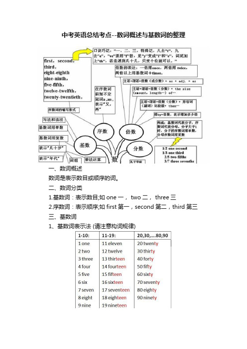 中考英语总结考点--数词概述与基数词的整理