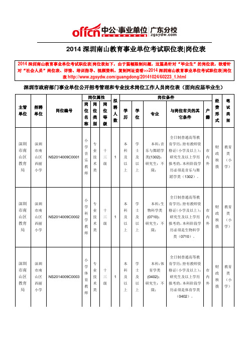 2014深圳南山教育事业单位考试职位表岗位表