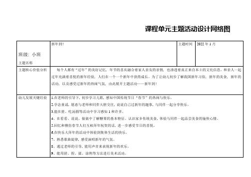 幼儿园小班1月主题活动网络图《新年到》