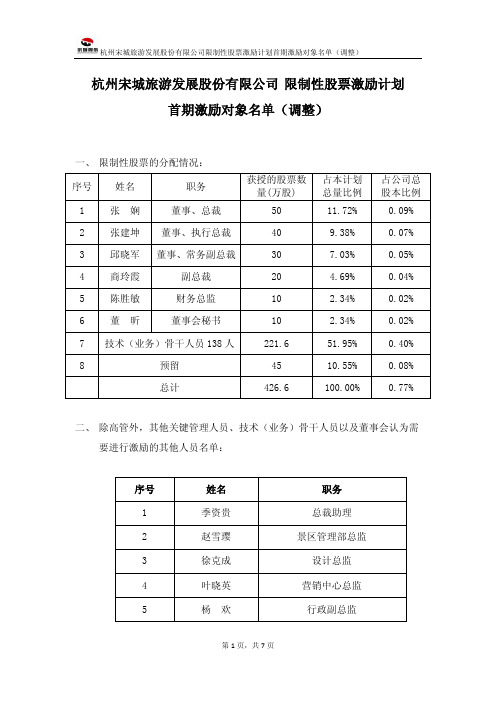 杭州宋城旅游发展股份有限公司 限制性股票激励计划 首期激励对象名单(调整)