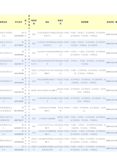 江西医药公司一览