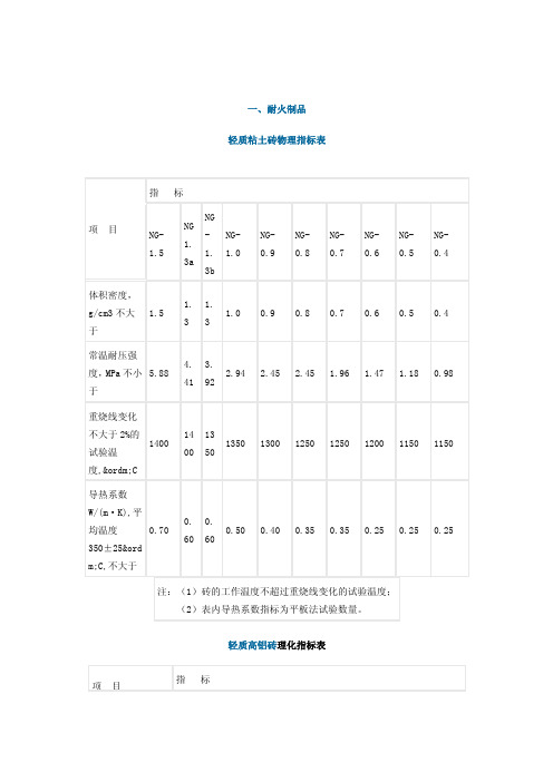 各种耐火材料,保温材料的指标