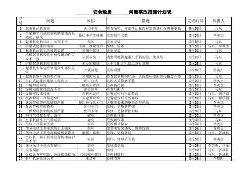 存在问题整改计划表