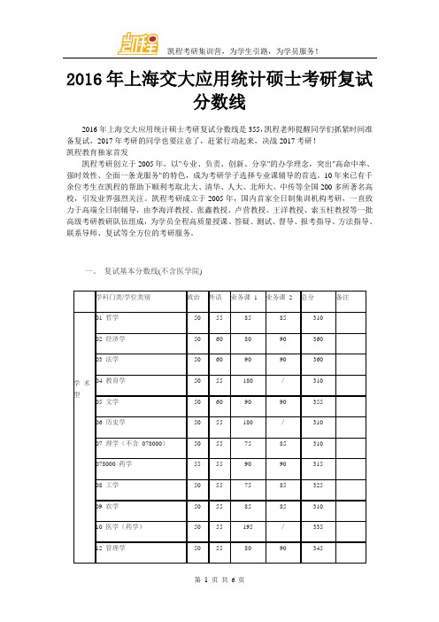 2016年上海交大应用统计硕士考研复试分数线