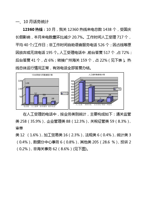 一、10月话务统计