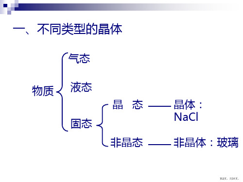 不同类型的晶体教学课件苏教版